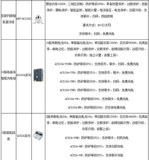 网站关键词搜什么最刺激电费？电费关键词的优化策略是什么？