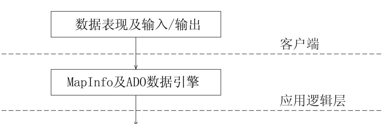 如何系统地挖掘网站关键词？