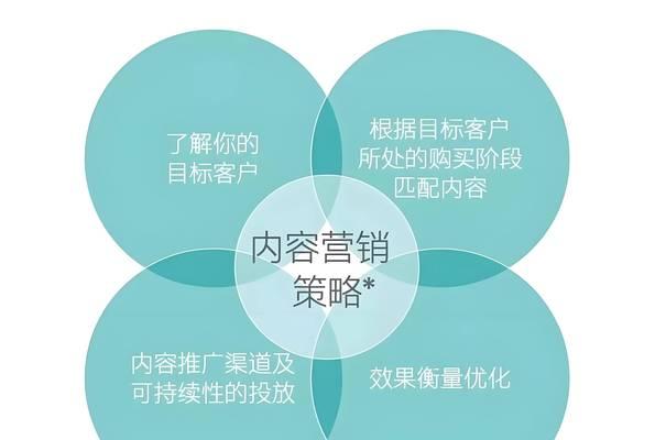 什么网站做关键词优化效果最好？