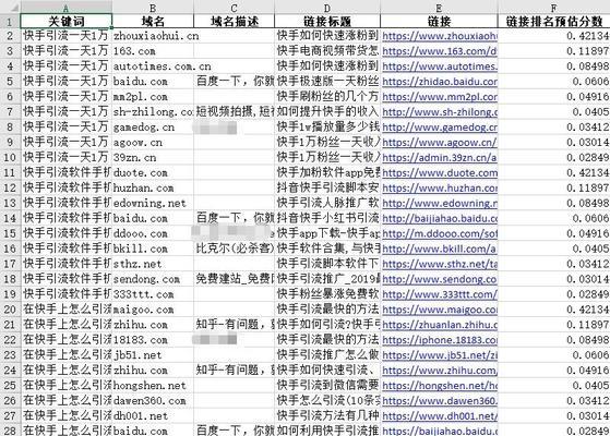 去什么网站挖掘关键词？哪些网站适合关键词挖掘？