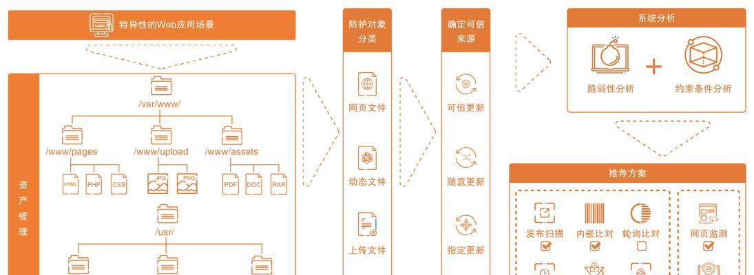 如何制作网站优化步骤图？