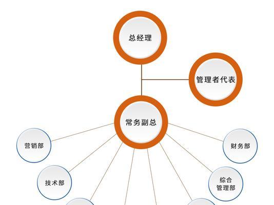 厦门谷歌账户优化怎么做？提升账户表现的策略是什么？