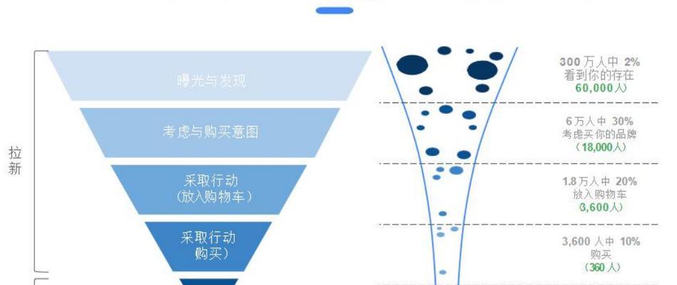 厦门谷歌账户优化怎么做？提升账户表现的策略是什么？