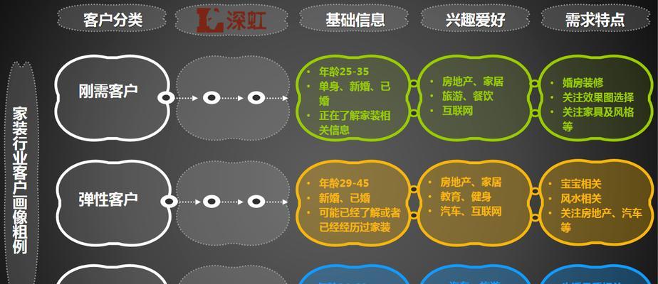 厦门谷歌账户优化怎么做？提升账户表现的策略是什么？