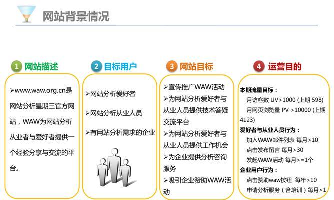 怎么搜关键词会有小网站？如何识别并利用小型网站资源？