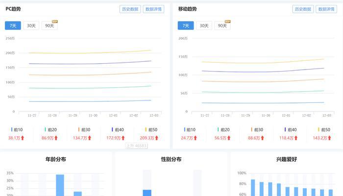 关键词搜索引擎包含哪些类型？