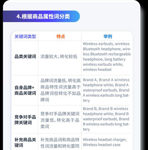 做网站如何定核心关键词？核心关键词的选择标准是什么？