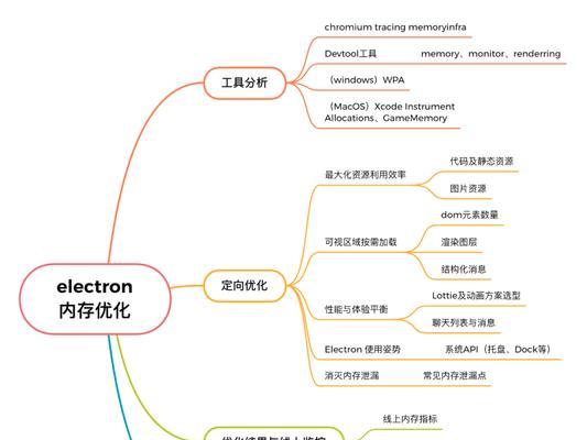 桌面优化网站怎么设置？设置步骤是什么？