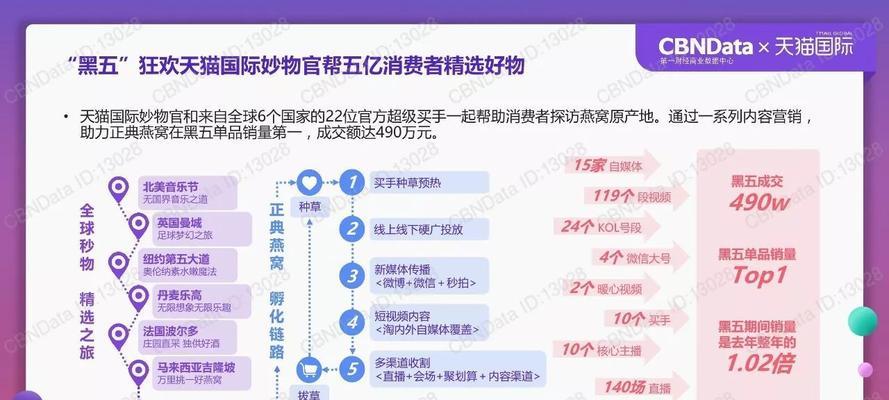天猫网站的关键词有哪些？
