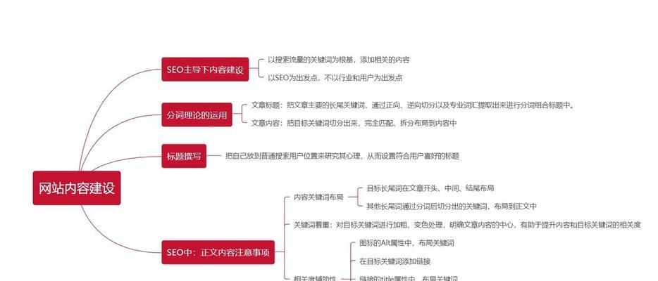 网站如何进行关键词优化？优化步骤和技巧有哪些？