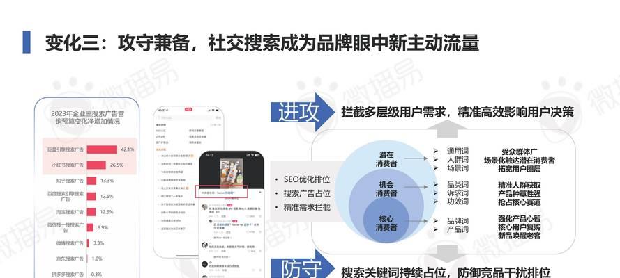 如何优化网站针对单一关键词的排名？