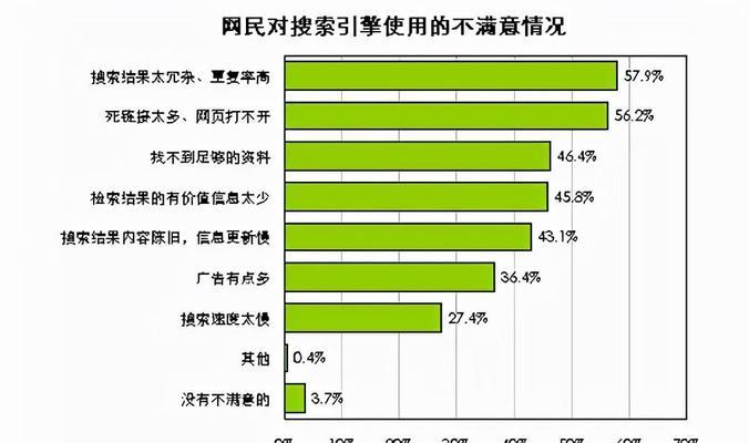 我的网站优化设置的方法是什么？如何进行我的网站优化设置？