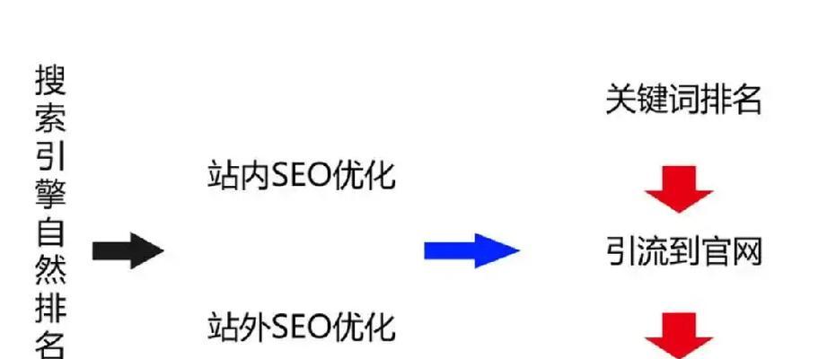 北京SEO关键词排名提升指南？