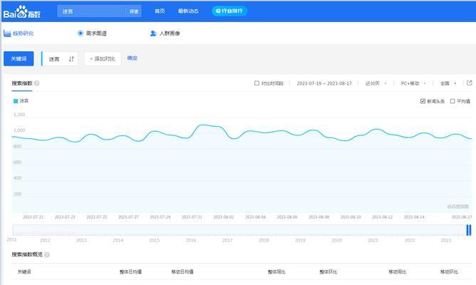 网站里面搜索什么关键词？如何进行网站内部搜索？