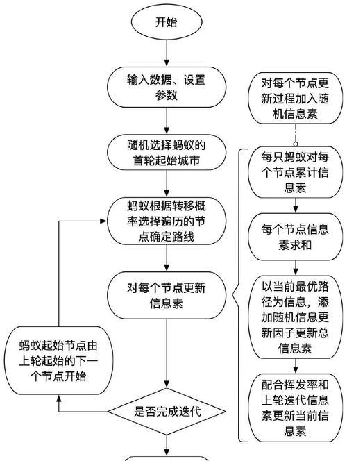湖州网站优化的常见收费标准是什么？网站优化的费用如何计算？