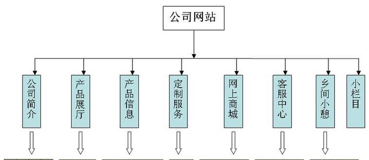 网站关键词代码的作用是什么？
