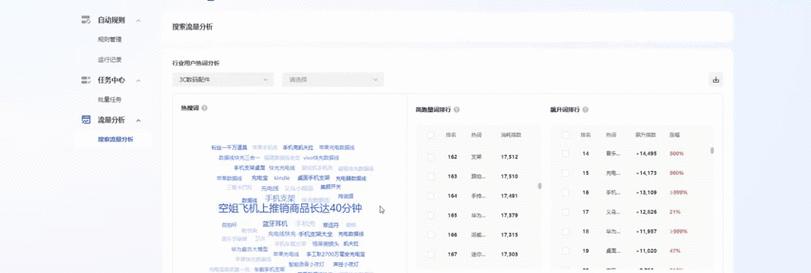 使用哪些关键词可以搜索到特定网站？
