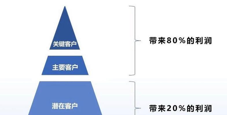 SEO关键词布局有哪些技巧？