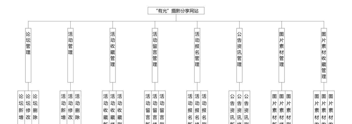 搭建关键词计划网站的步骤有哪些？