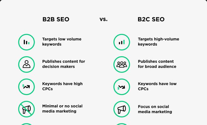谷歌SEO优化运营的最佳实践是什么？