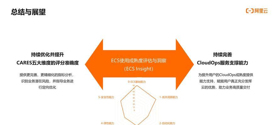 网站关键词优化是什么意思？如何进行有效的关键词优化？