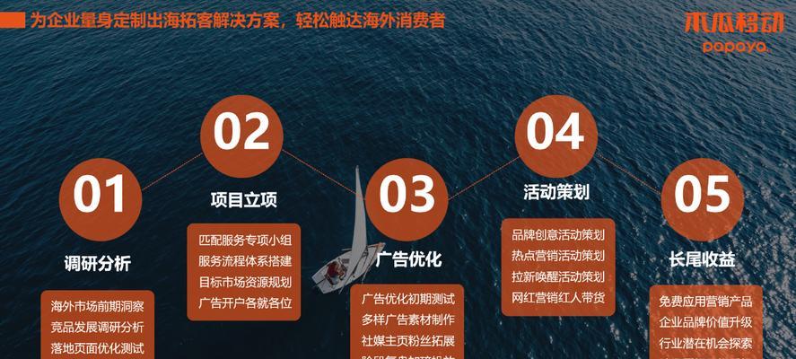谷歌广告优化师证书能带来哪些优势？