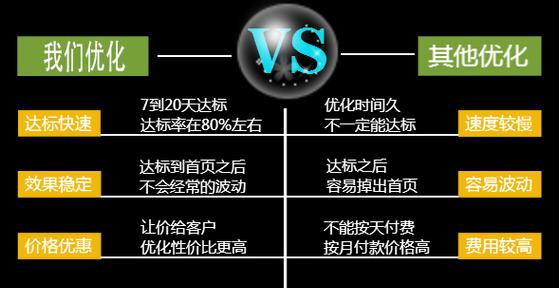 seo网站优化推广方案怎么写？如何撰写有效的SEO推广方案？