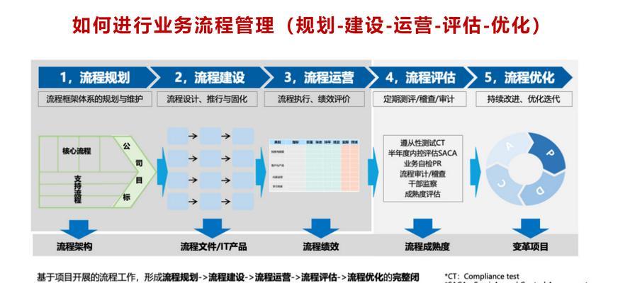 优化后网站实际效果怎么样？如何评估优化成果？