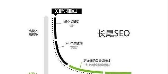 小说网站SEO关键词优化技巧有哪些？