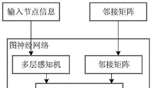 网站优化矩阵怎么做？矩阵优化的步骤是什么？