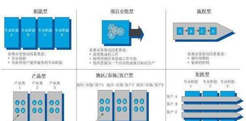 网站优化矩阵怎么做？矩阵优化的步骤是什么？