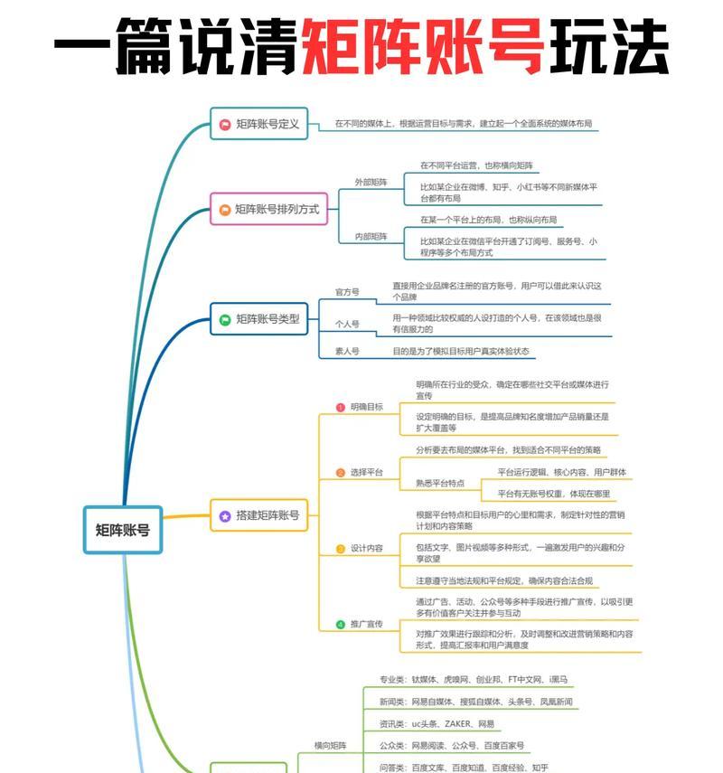 网站优化矩阵怎么做？矩阵优化的步骤是什么？