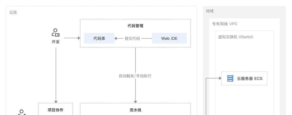 如何部署网站关键词？关键词部署的步骤是什么？