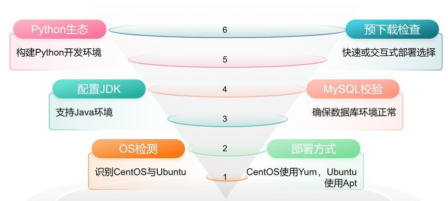 如何部署网站关键词？关键词部署的步骤是什么？