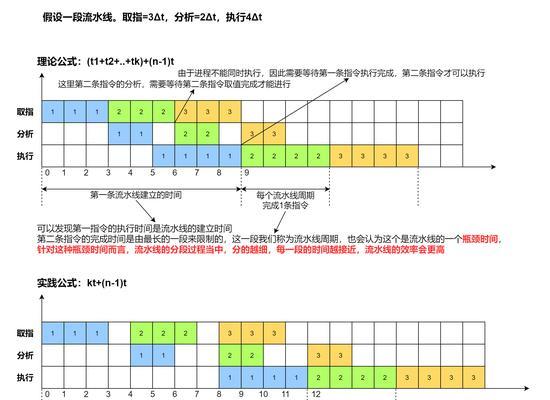 网站什么关键词最好用？如何判断关键词的有效性？