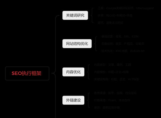 企业网站普遍优化策略有哪些？如何提升企业网站的SEO效果？