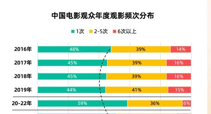 影视网站如何选取关键词？选取关键词的策略和技巧是什么？