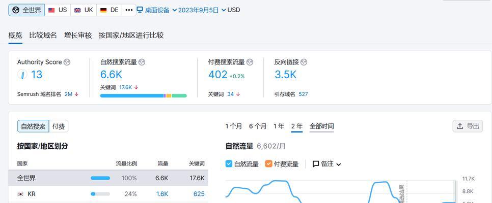 苏州谷歌优化效果怎么样？