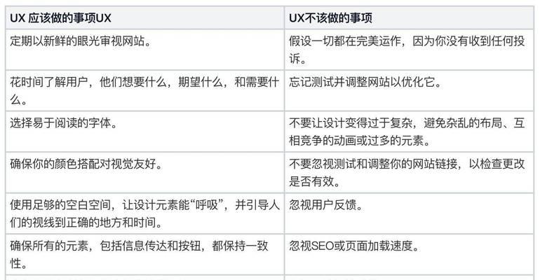 如何做好网站优化架构的工作？