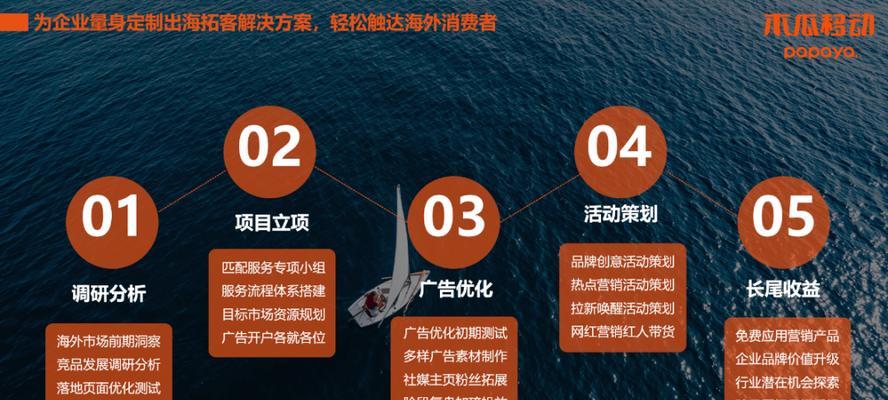 谷歌广告优化师的工作内容是什么？