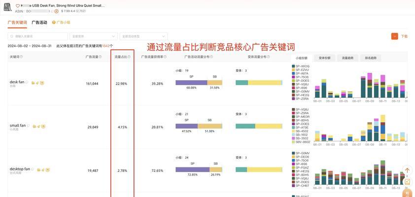查找网站核心关键词的方法有哪些？