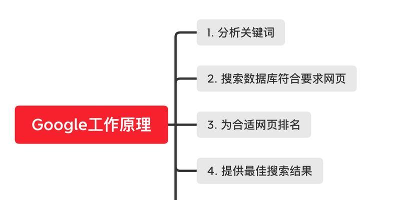 浙江谷歌优化怎么做？浙江地区SEO优化的策略有哪些？