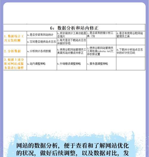 浙江谷歌优化怎么做？浙江地区SEO优化的策略有哪些？
