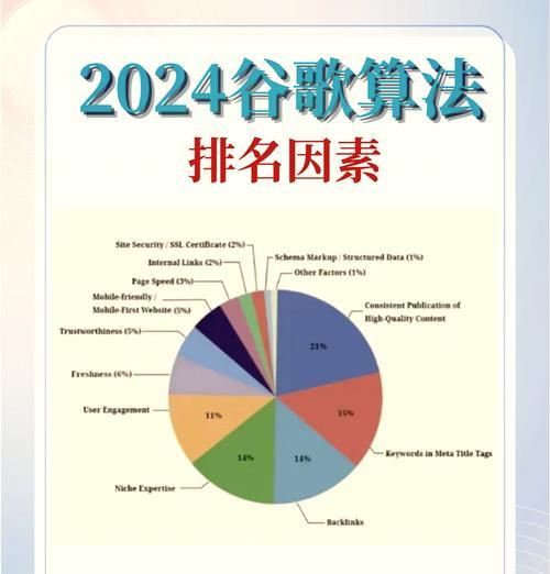 谷歌优化公司简介模板怎么写？如何展示公司优势？