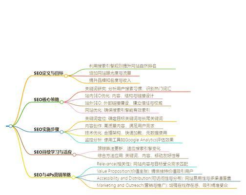 网站优化怎么搞出来？如何进行有效的网站优化？
