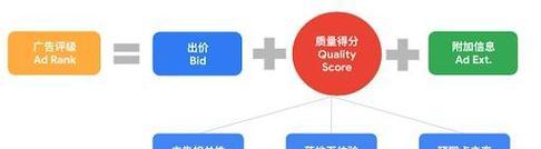 谷歌广告优化后效果如何评估？