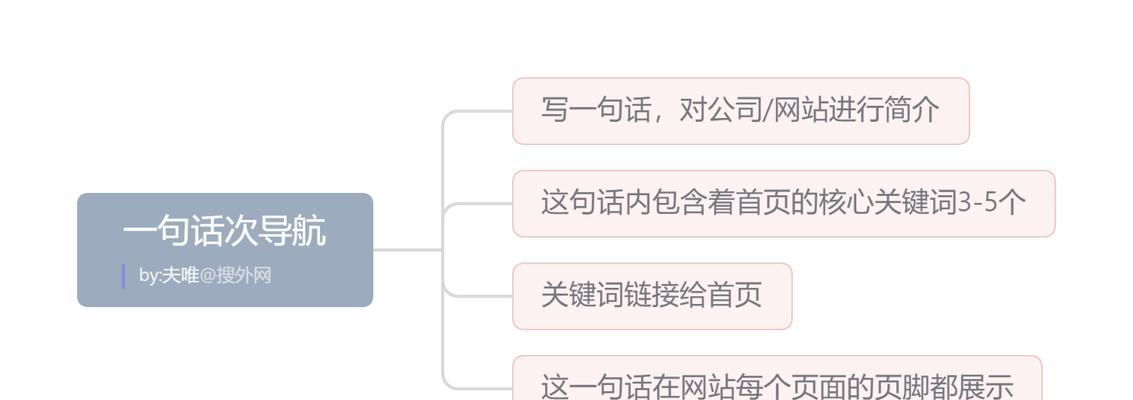 网站关键词应该如何分配？分配技巧是什么？