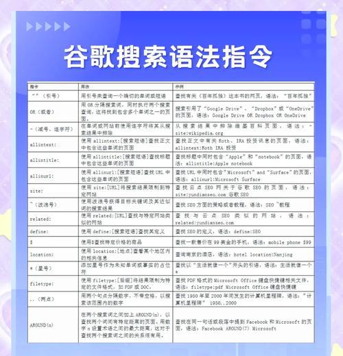 如何优化网站以提升在谷歌搜索中的排名？