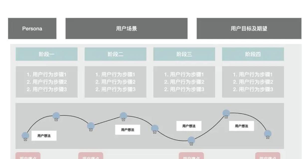 优化设计网站有哪些？如何打造用户体验？