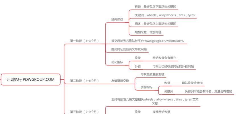 武汉谷歌优化怎么做？武汉地区的优化策略有哪些？